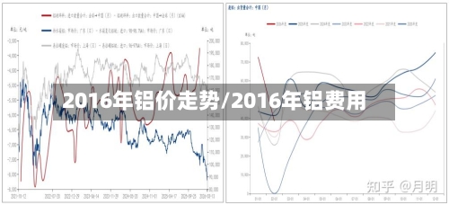 2016年铝价走势/2016年铝费用