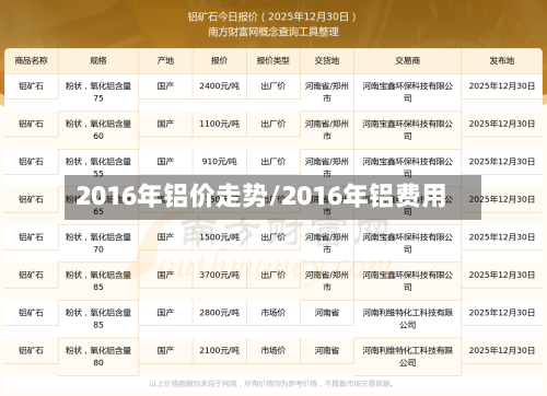 2016年铝价走势/2016年铝费用-第2张图片