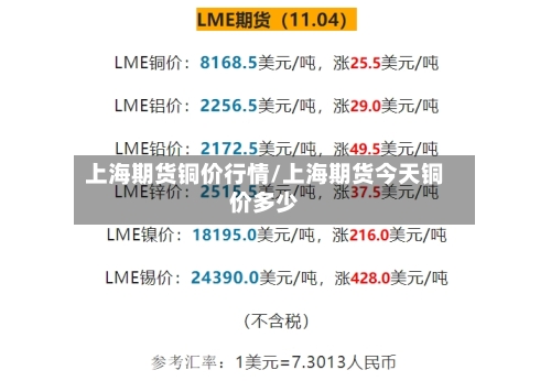 上海期货铜价行情/上海期货今天铜价多少-第2张图片