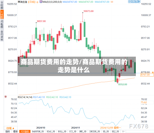 商品期货费用的走势/商品期货费用的走势是什么