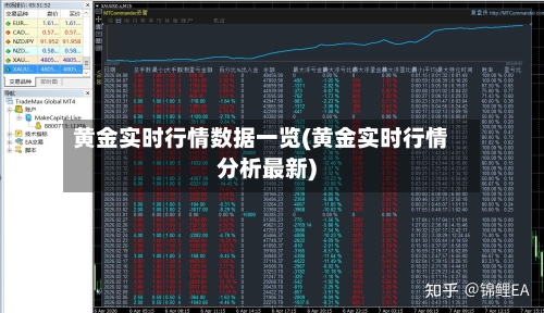 黄金实时行情数据一览(黄金实时行情分析最新)