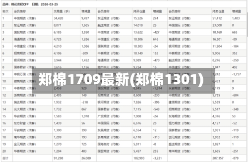 郑棉1709最新(郑棉1301)