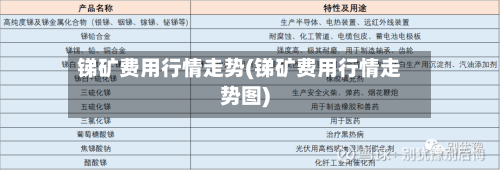 锑矿费用行情走势(锑矿费用行情走势图)