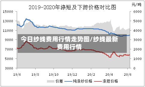 今日纱线费用行情走势图/纱线最新费用行情-第3张图片