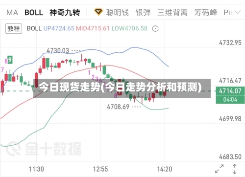 今日现货走势(今日走势分析和预测)