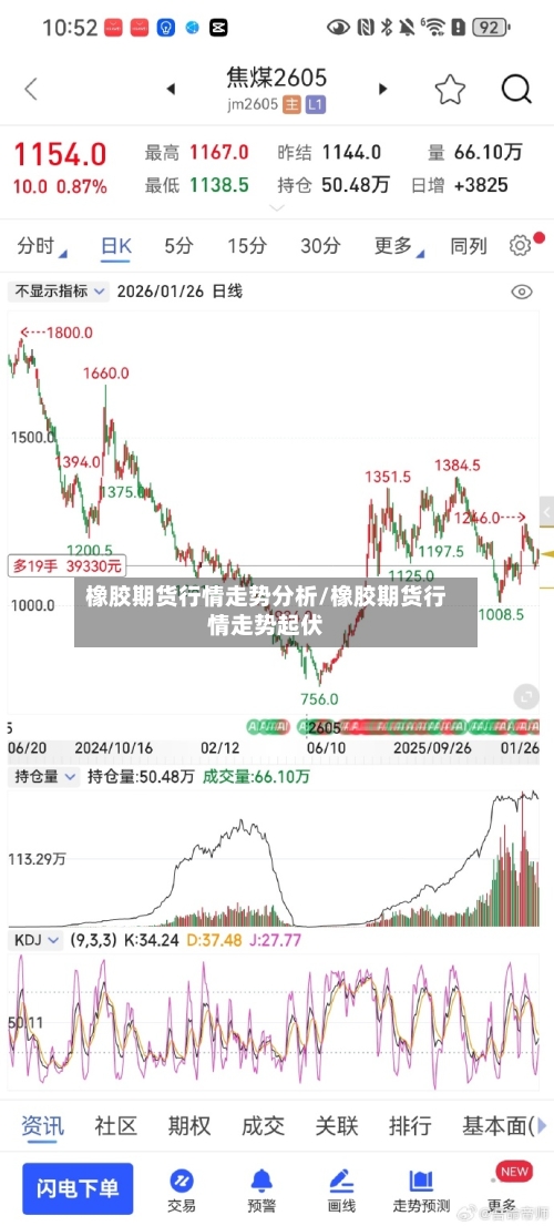 橡胶期货行情走势分析/橡胶期货行情走势起伏