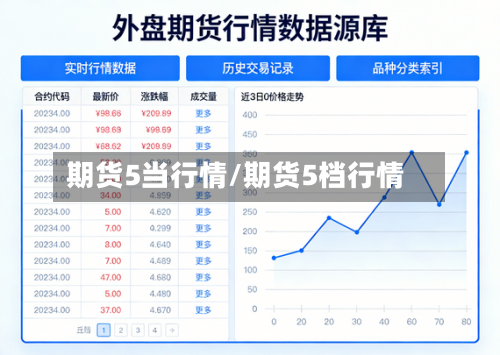 期货5当行情/期货5档行情