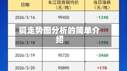 铜走势图分析的简单介绍