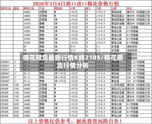 棉花期货最新行情K线2105/棉花期货行情分析-第3张图片
