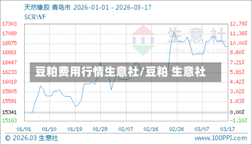豆粕费用行情生意社/豆粕 生意社