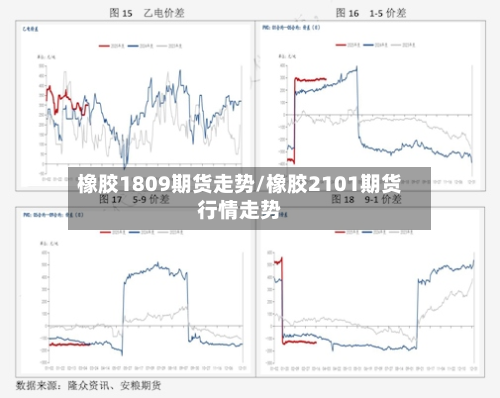 橡胶1809期货走势/橡胶2101期货行情走势-第2张图片