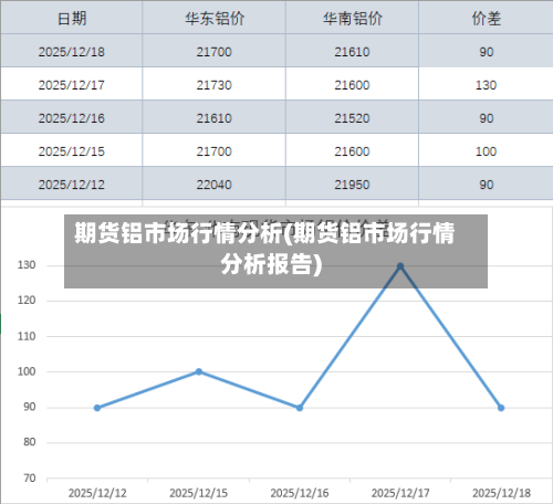 期货铝市场行情分析(期货铝市场行情分析报告)