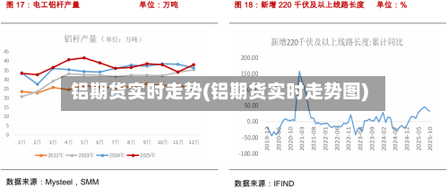 铝期货实时走势(铝期货实时走势图)