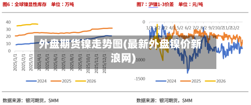 外盘期货镍走势图(最新外盘镍价新浪网)-第3张图片