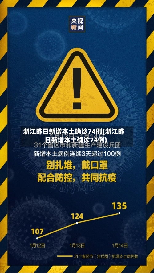 浙江昨日新增本土确诊74例(浙江昨日新增本土确诊74例)-第2张图片