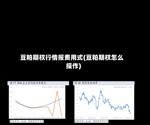 豆粕期权行情报费用式(豆粕期权怎么操作)-第2张图片