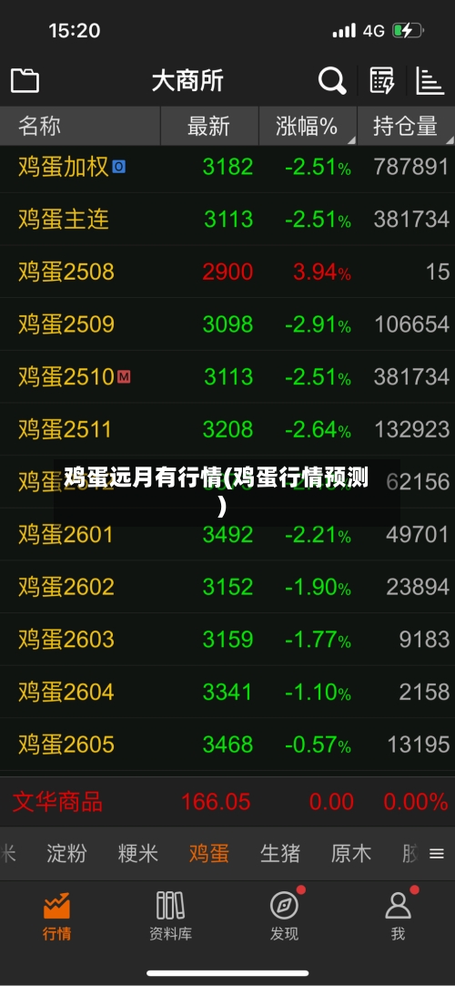 鸡蛋远月有行情(鸡蛋行情预测)-第3张图片