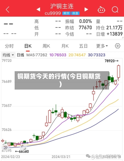 铜期货今天的行情(今日铜期货)-第3张图片