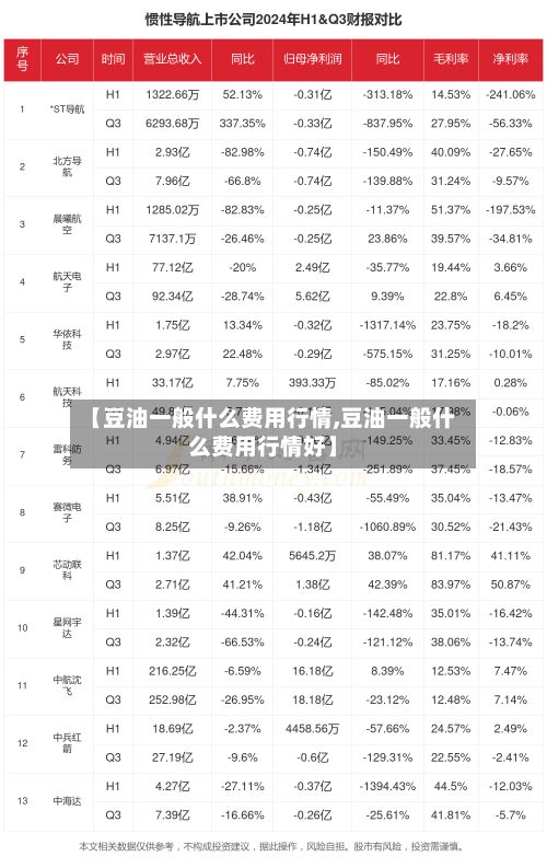 【豆油一般什么费用行情,豆油一般什么费用行情好】-第3张图片