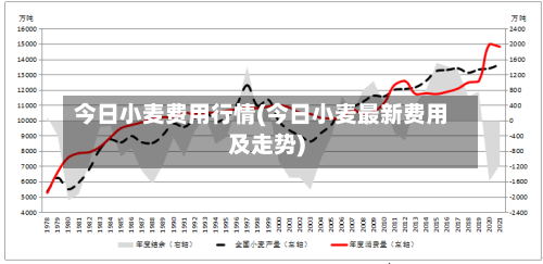 今日小麦费用行情(今日小麦最新费用及走势)-第2张图片