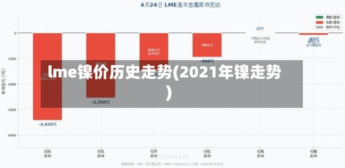 lme镍价历史走势(2021年镍走势)-第2张图片