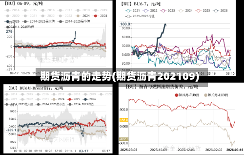 期货沥青的走势(期货沥青202109)
