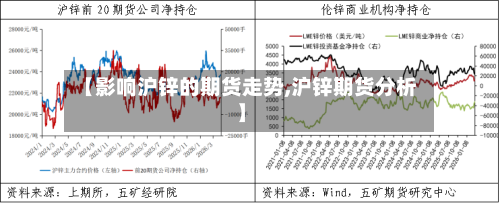 【影响沪锌的期货走势,沪锌期货分析】