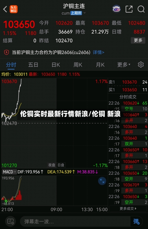 伦铜实时最新行情新浪/伦铜 新浪