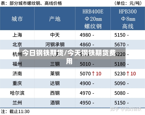 今日钢铁期货/今天钢铁期货费用