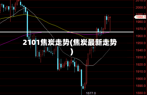 2101焦炭走势(焦炭最新走势)