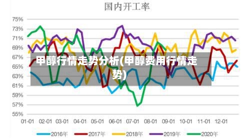 甲醇行情走势分析(甲醇费用行情走势)