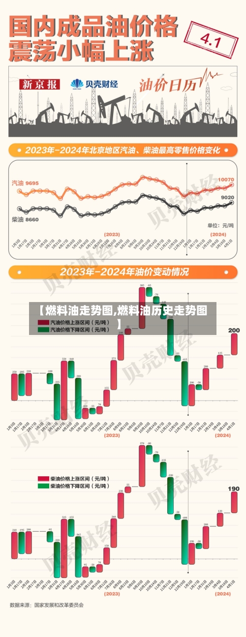 【燃料油走势图,燃料油历史走势图】-第2张图片