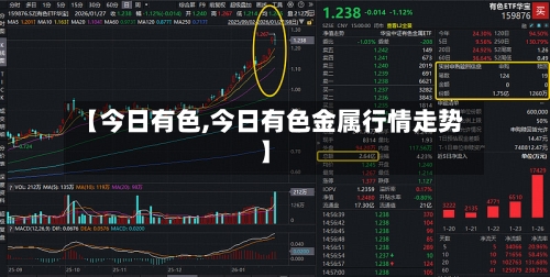 【今日有色,今日有色金属行情走势】