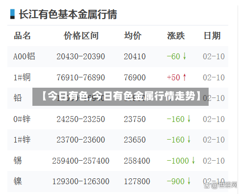 【今日有色,今日有色金属行情走势】-第2张图片