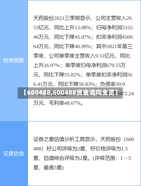 【600488,600488资金流向全览】-第2张图片