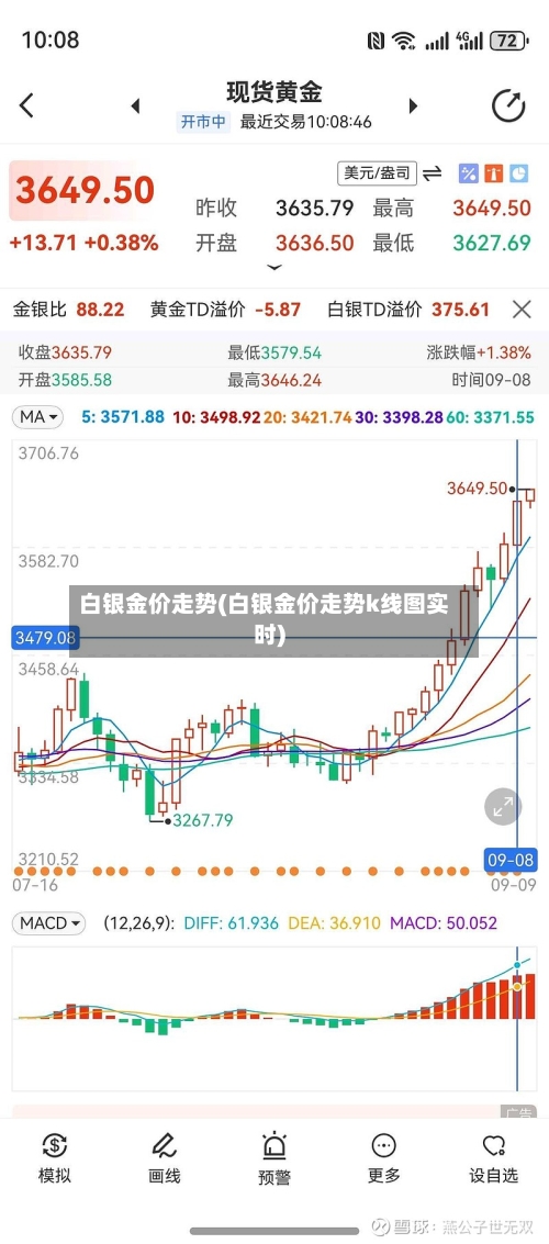 白银金价走势(白银金价走势k线图实时)