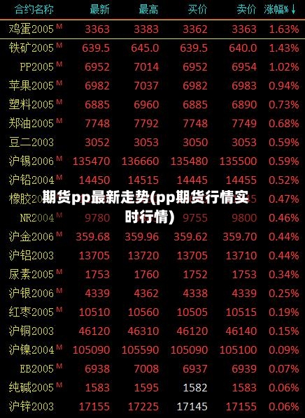 期货pp最新走势(pp期货行情实时行情)-第2张图片