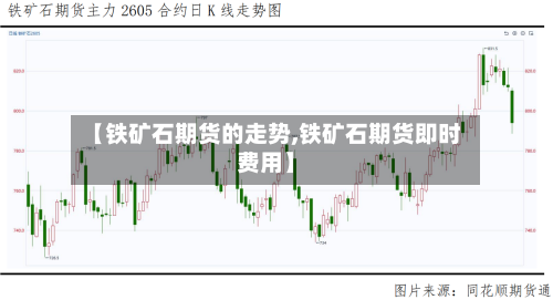 【铁矿石期货的走势,铁矿石期货即时费用】-第2张图片