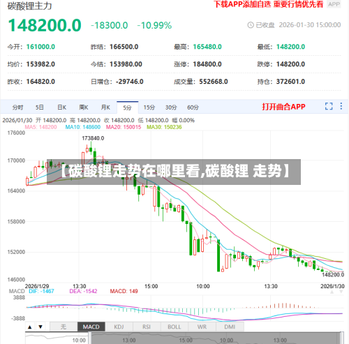 【碳酸锂走势在哪里看,碳酸锂 走势】