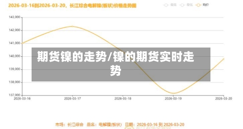期货镍的走势/镍的期货实时走势