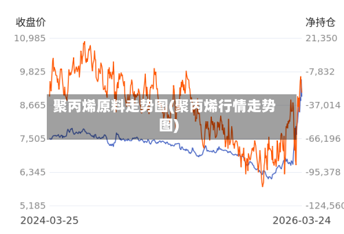 聚丙烯原料走势图(聚丙烯行情走势图)