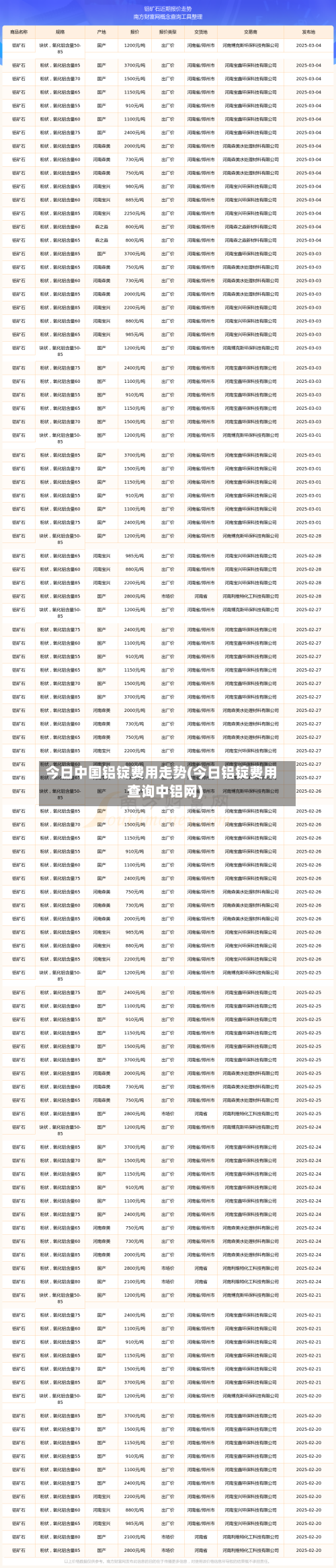 今日中国铝锭费用走势(今日铝锭费用查询中铝网)