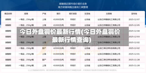今日外盘铜价最新行情(今日外盘铜价最新行情查询)-第2张图片