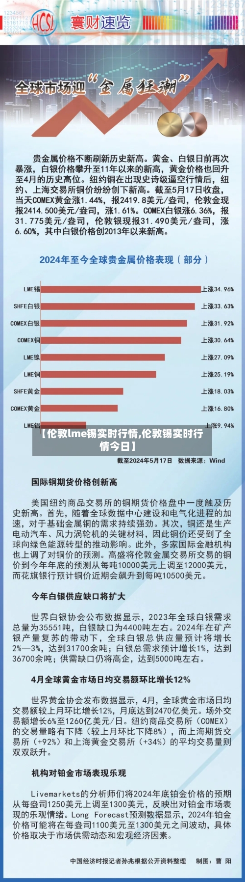 【伦敦lme锡实时行情,伦敦锡实时行情今日】
