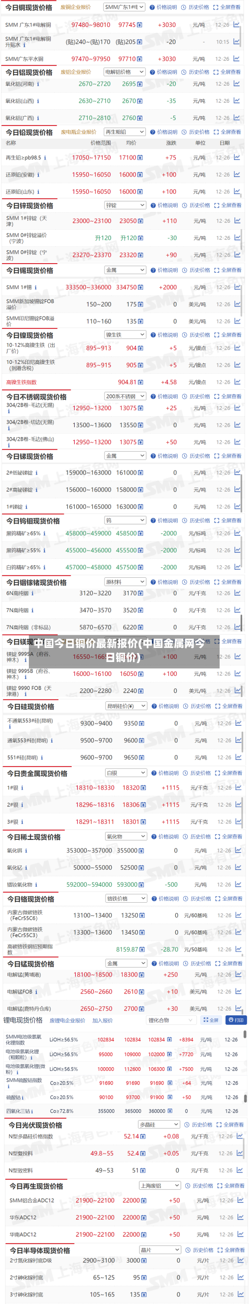 中国今日铜价最新报价(中国金属网今日铜价)-第2张图片