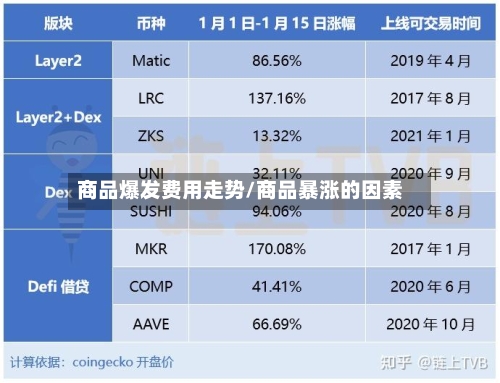商品爆发费用走势/商品暴涨的因素-第2张图片