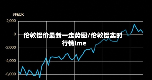 伦敦铝价最新一走势图/伦敦铝实时行情lme-第3张图片