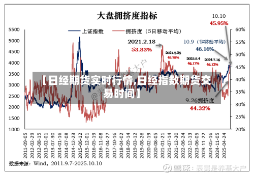 【日经期货实时行情,日经指数期货交易时间】-第2张图片