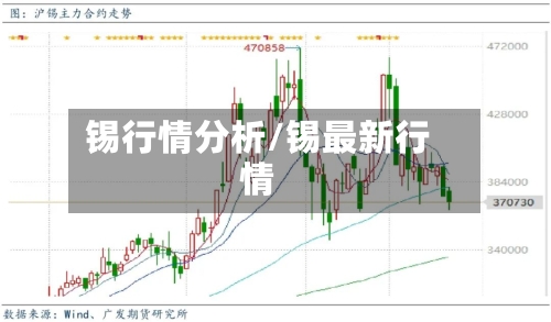 锡行情分析/锡最新行情
