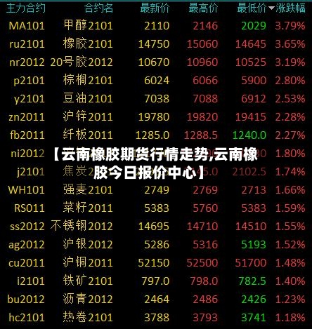 【云南橡胶期货行情走势,云南橡胶今日报价中心】-第3张图片